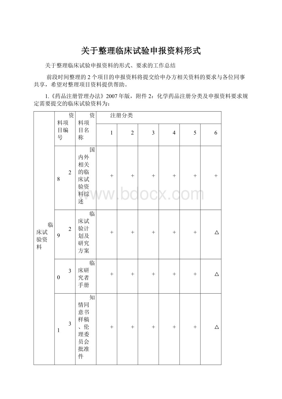 关于整理临床试验申报资料形式Word格式文档下载.docx_第1页