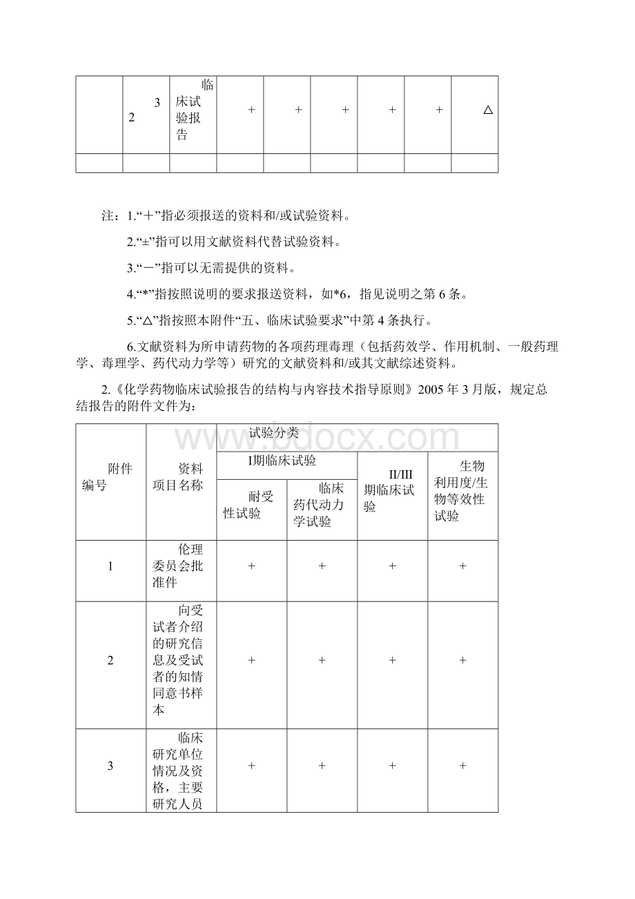 关于整理临床试验申报资料形式Word格式文档下载.docx_第2页