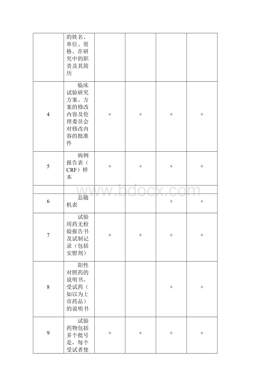 关于整理临床试验申报资料形式Word格式文档下载.docx_第3页