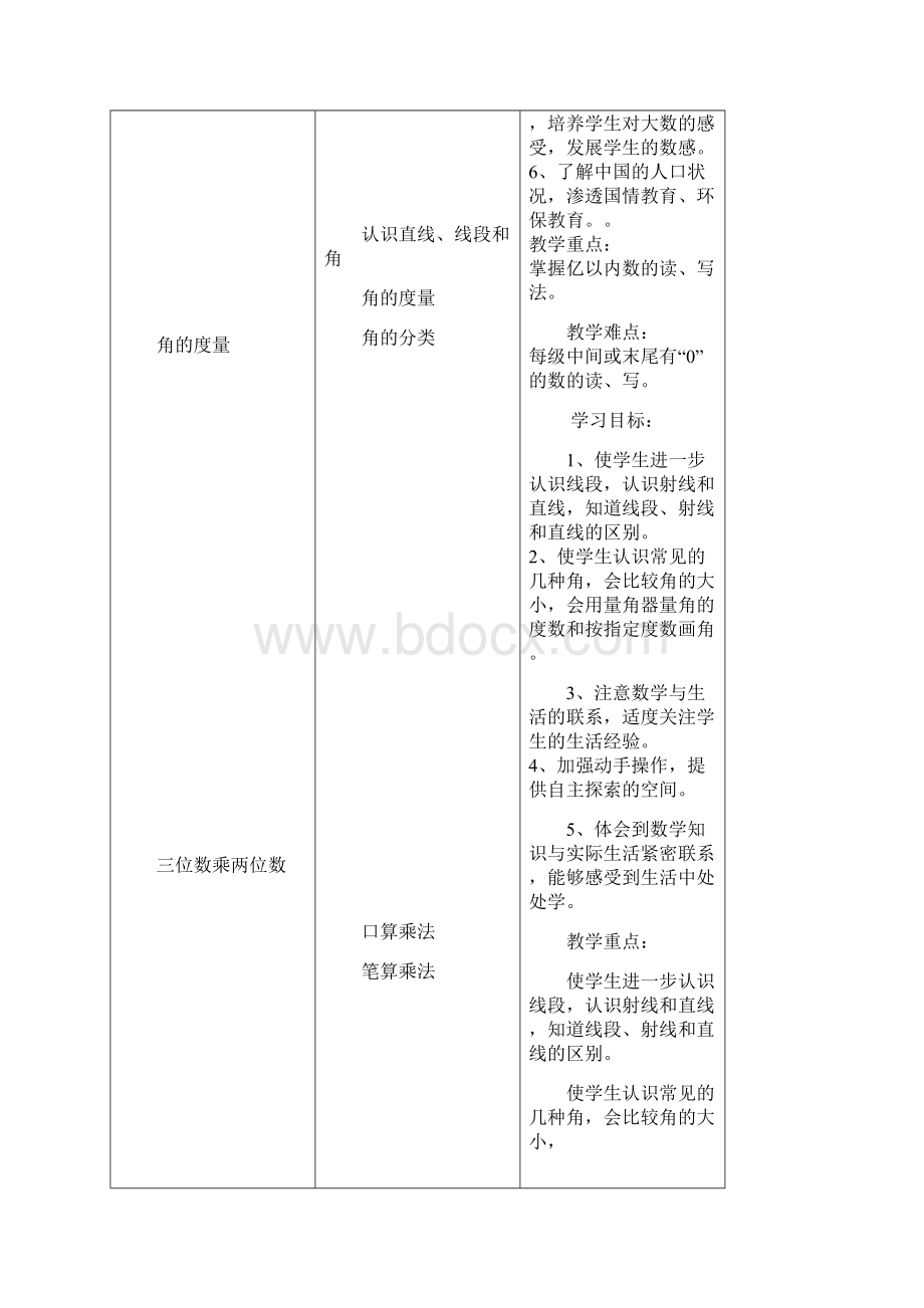 新人教版小学四年级上册数学导学案.docx_第2页