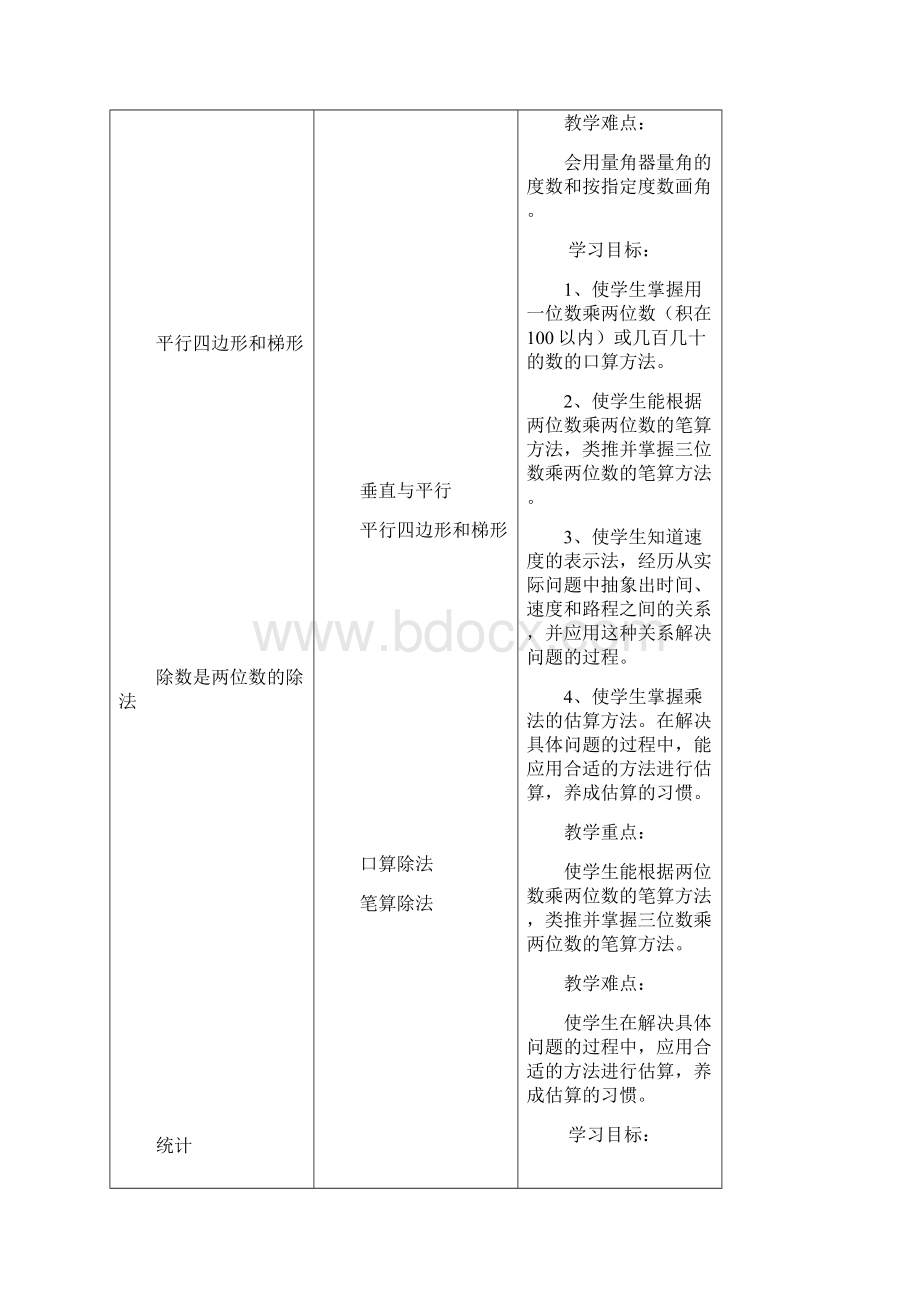 新人教版小学四年级上册数学导学案.docx_第3页