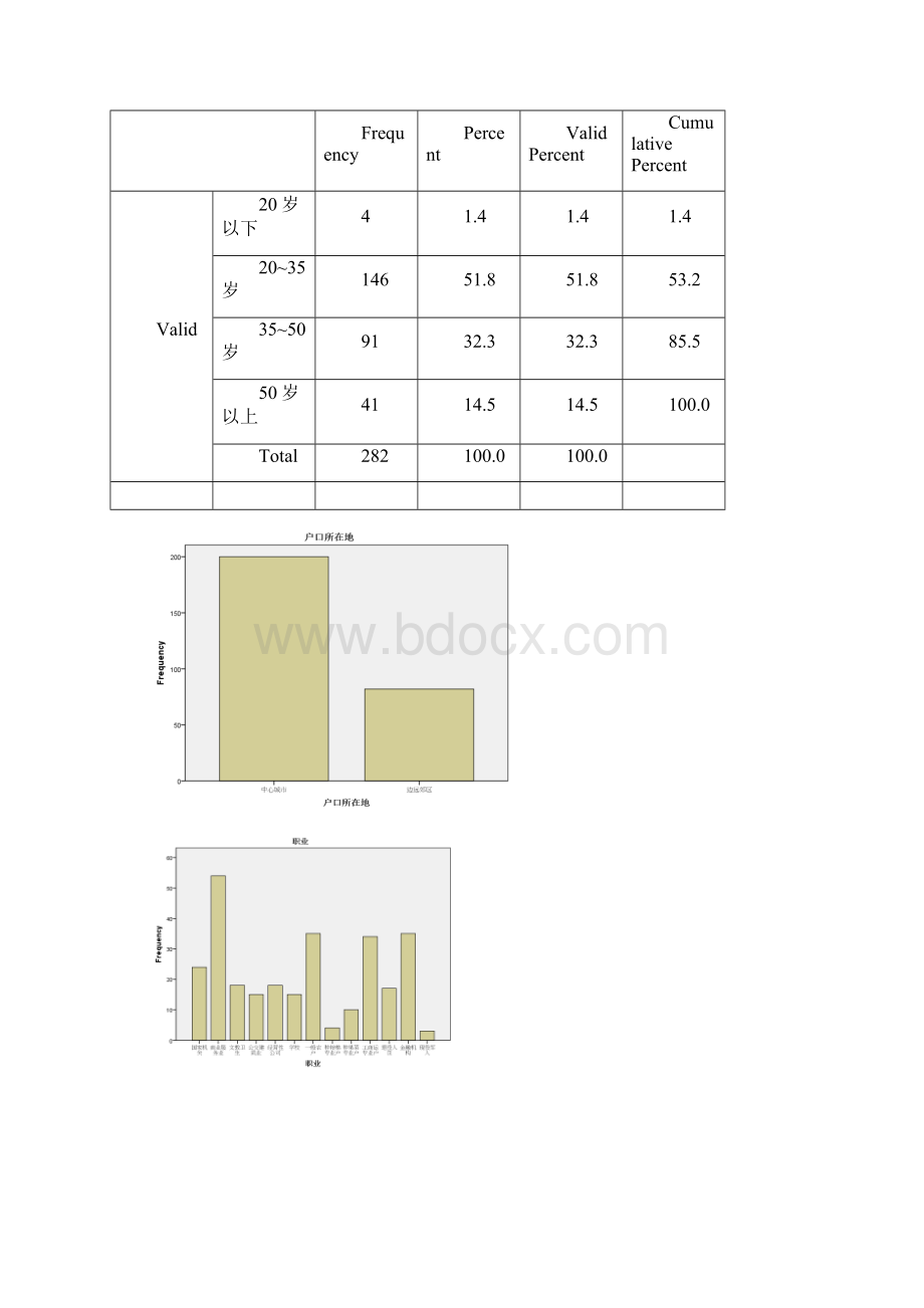 《统计分析与SPSS的应用第五版》课后练习答案第4章Word文档下载推荐.docx_第3页