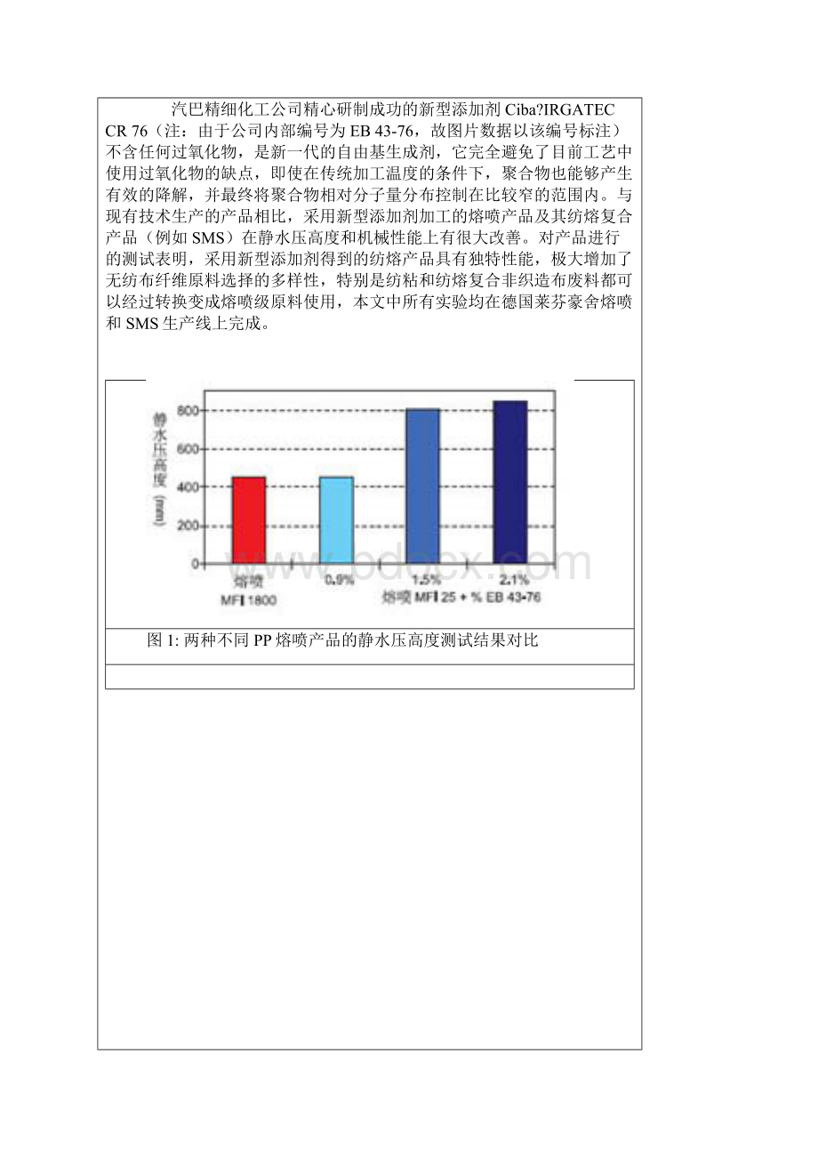 熔喷无纺布性能Word文档下载推荐.docx_第2页