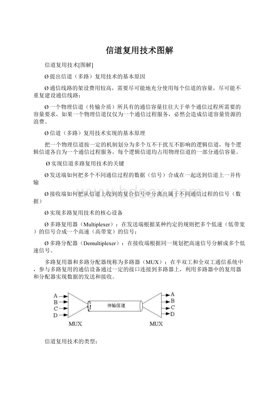 信道复用技术图解.docx_第1页