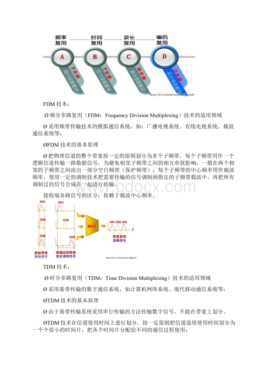 信道复用技术图解.docx_第2页