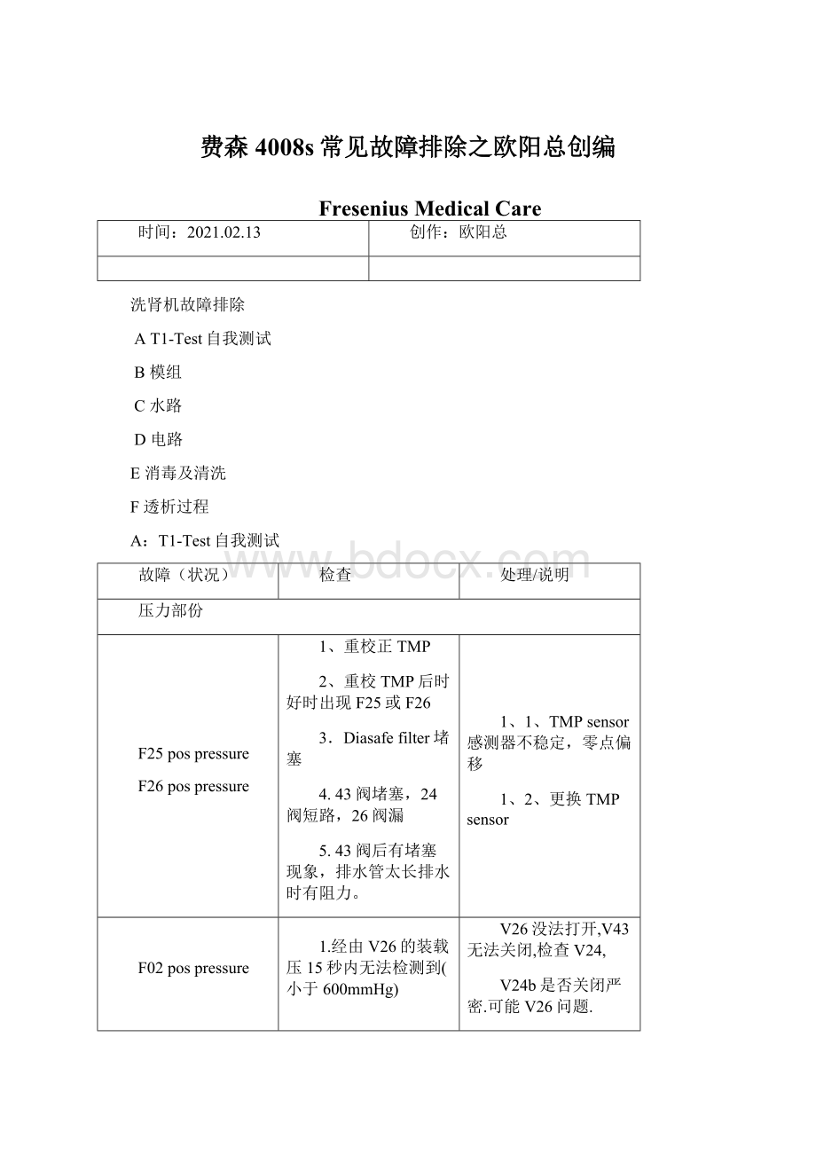 费森4008s常见故障排除之欧阳总创编Word下载.docx