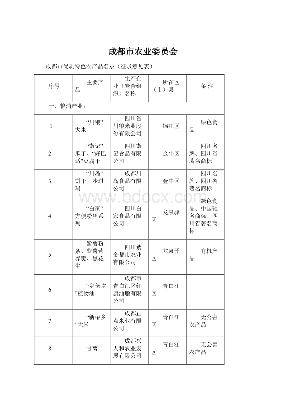 成都市农业委员会.docx