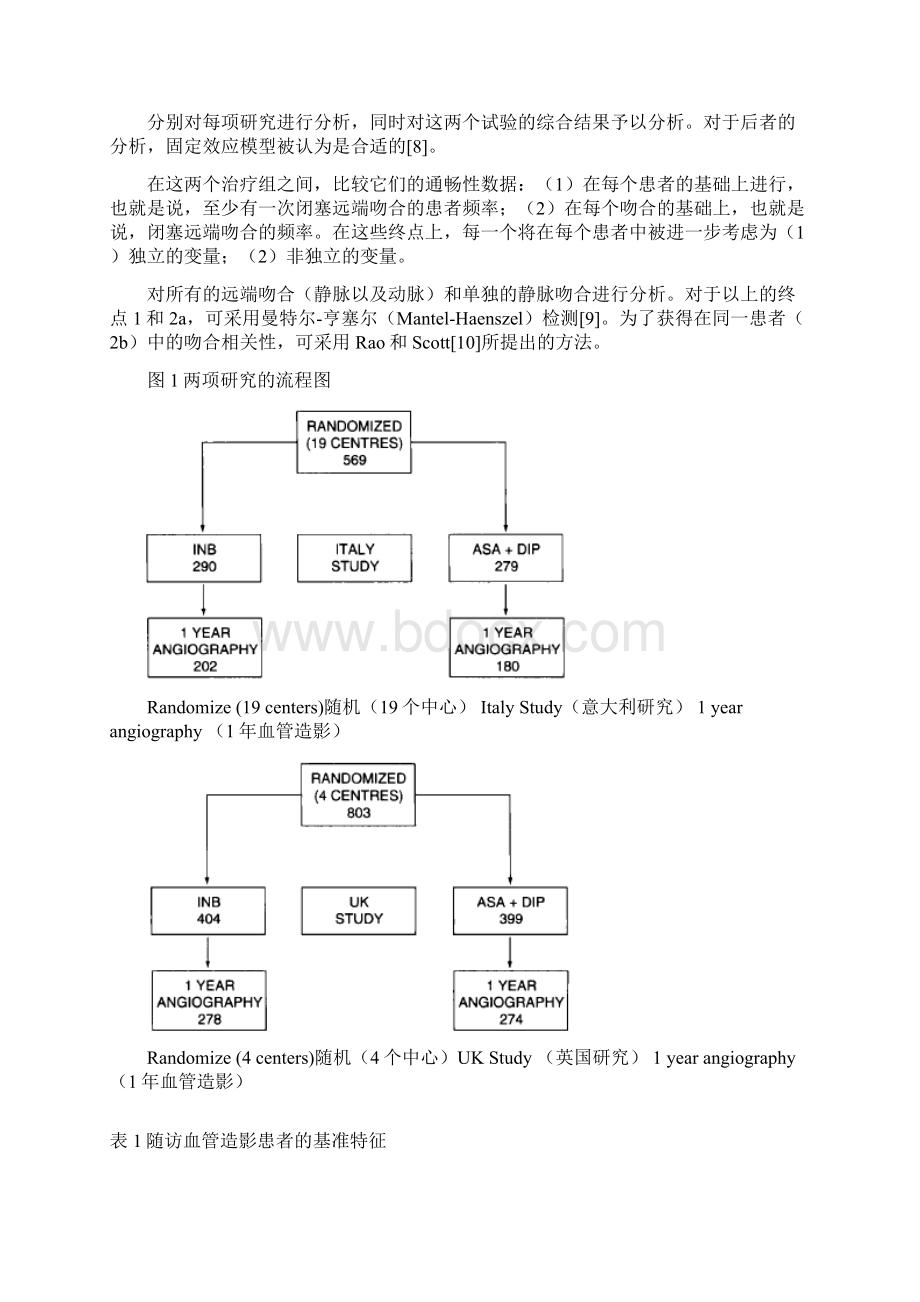 冠状动脉搭桥术后吲哚布芬阿司匹林和双密达莫在移植通畅性上的比较综合分析结果.docx_第3页