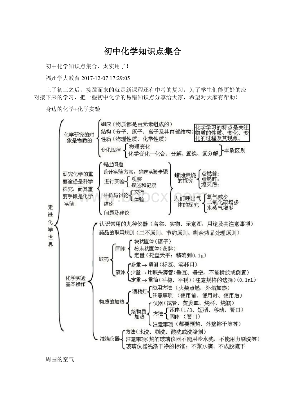 初中化学知识点集合Word文档下载推荐.docx