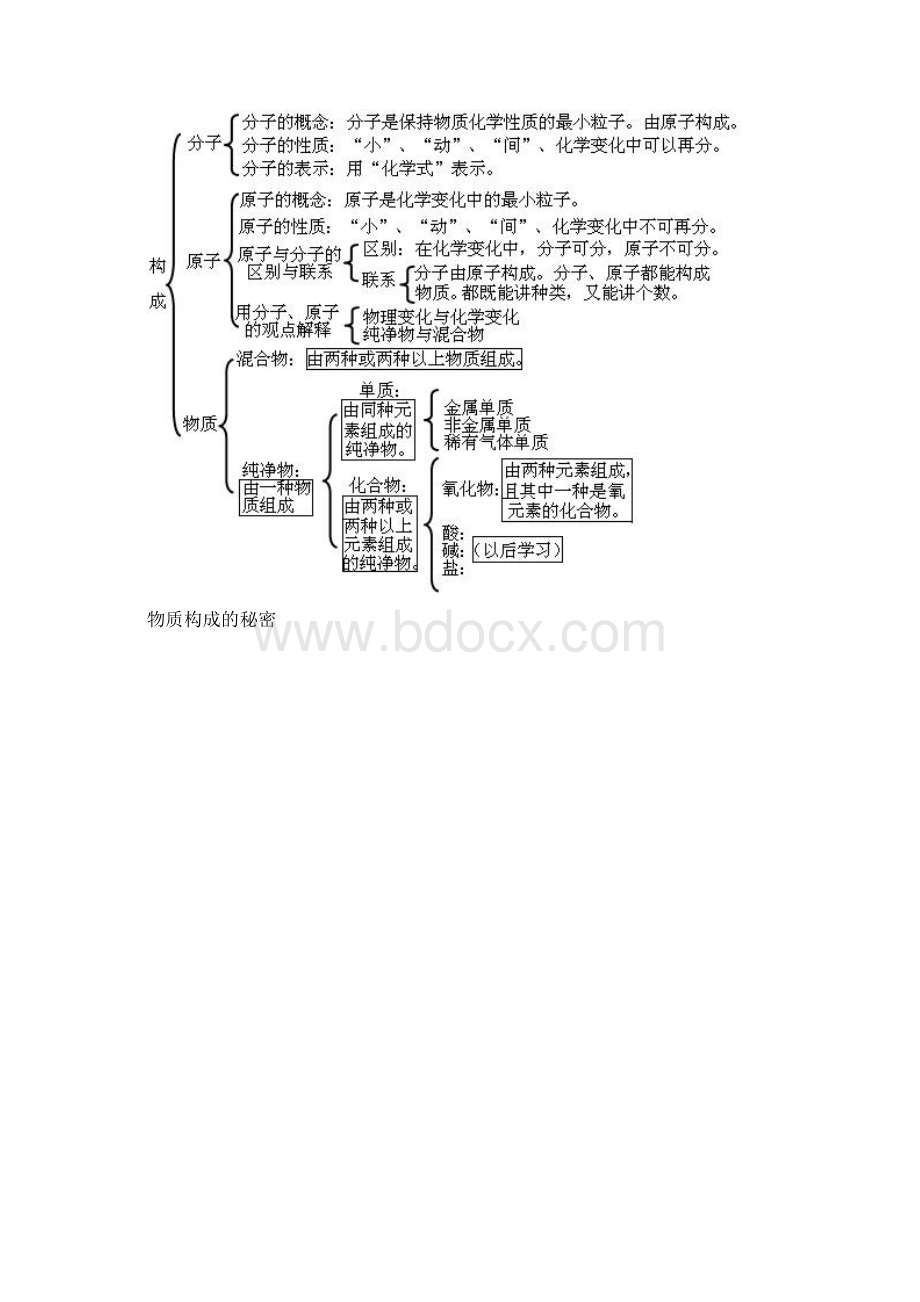 初中化学知识点集合.docx_第3页