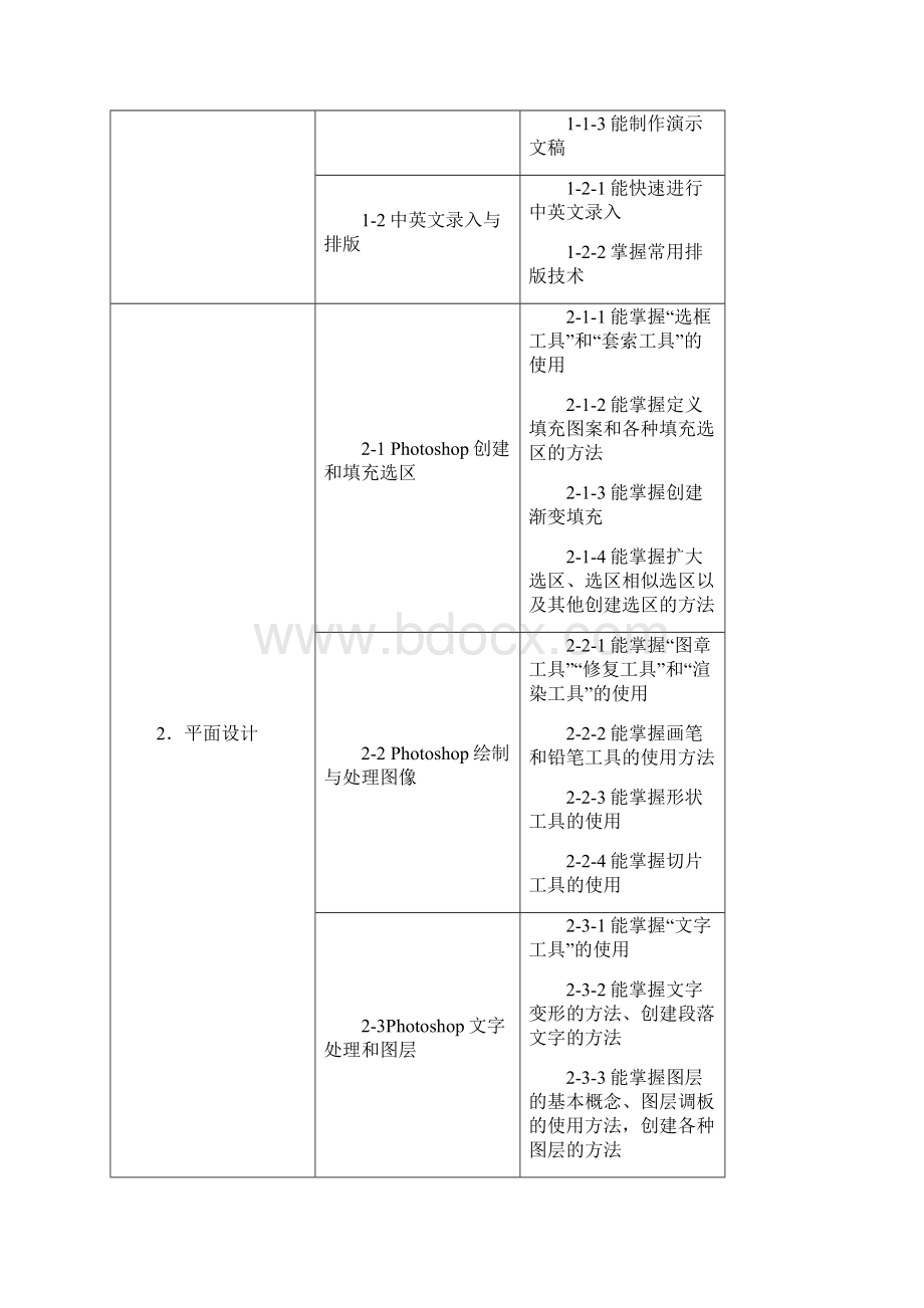 中职计算机应用专业人才培养方案Word下载.docx_第3页