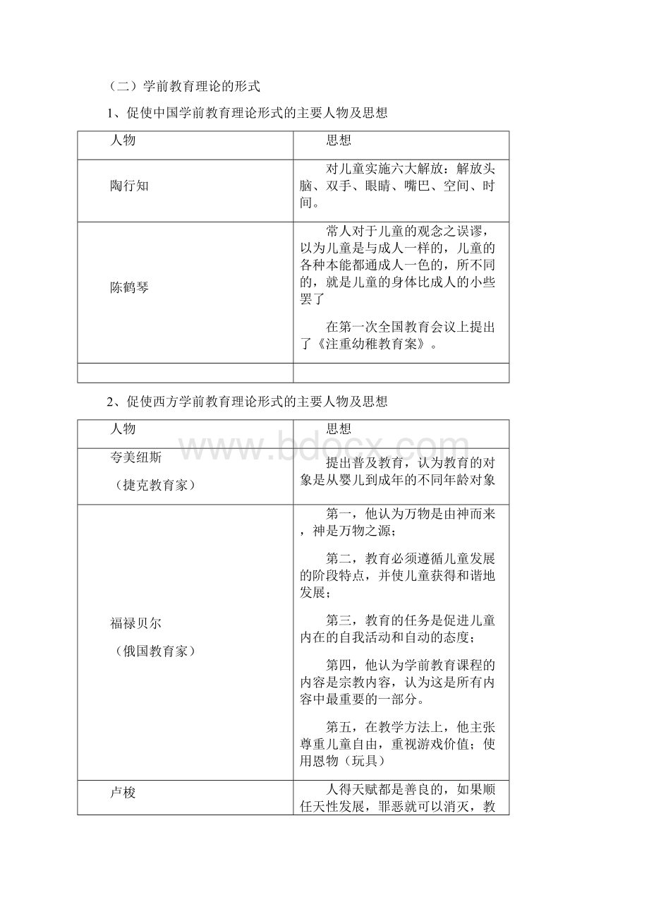 学前教育基础理论重点.docx_第3页