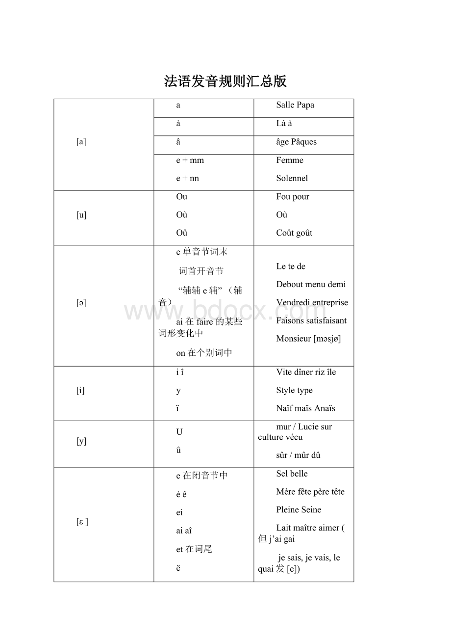 法语发音规则汇总版.docx_第1页