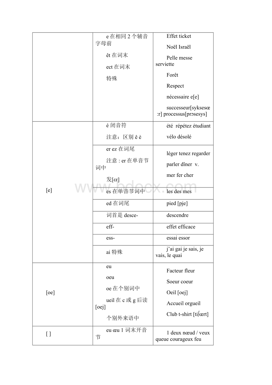 法语发音规则汇总版.docx_第2页