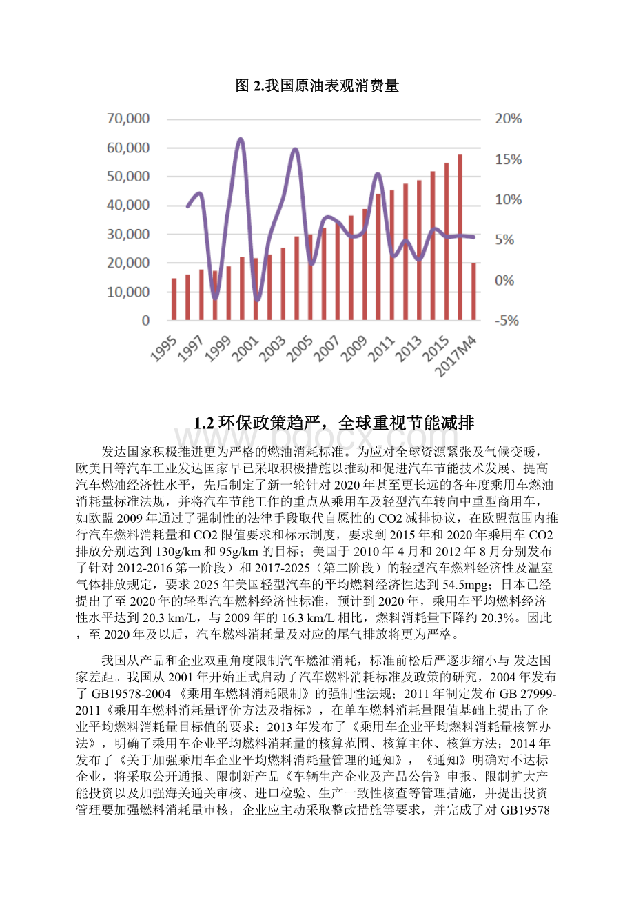 汽车节能减排行业展望分析报告.docx_第3页