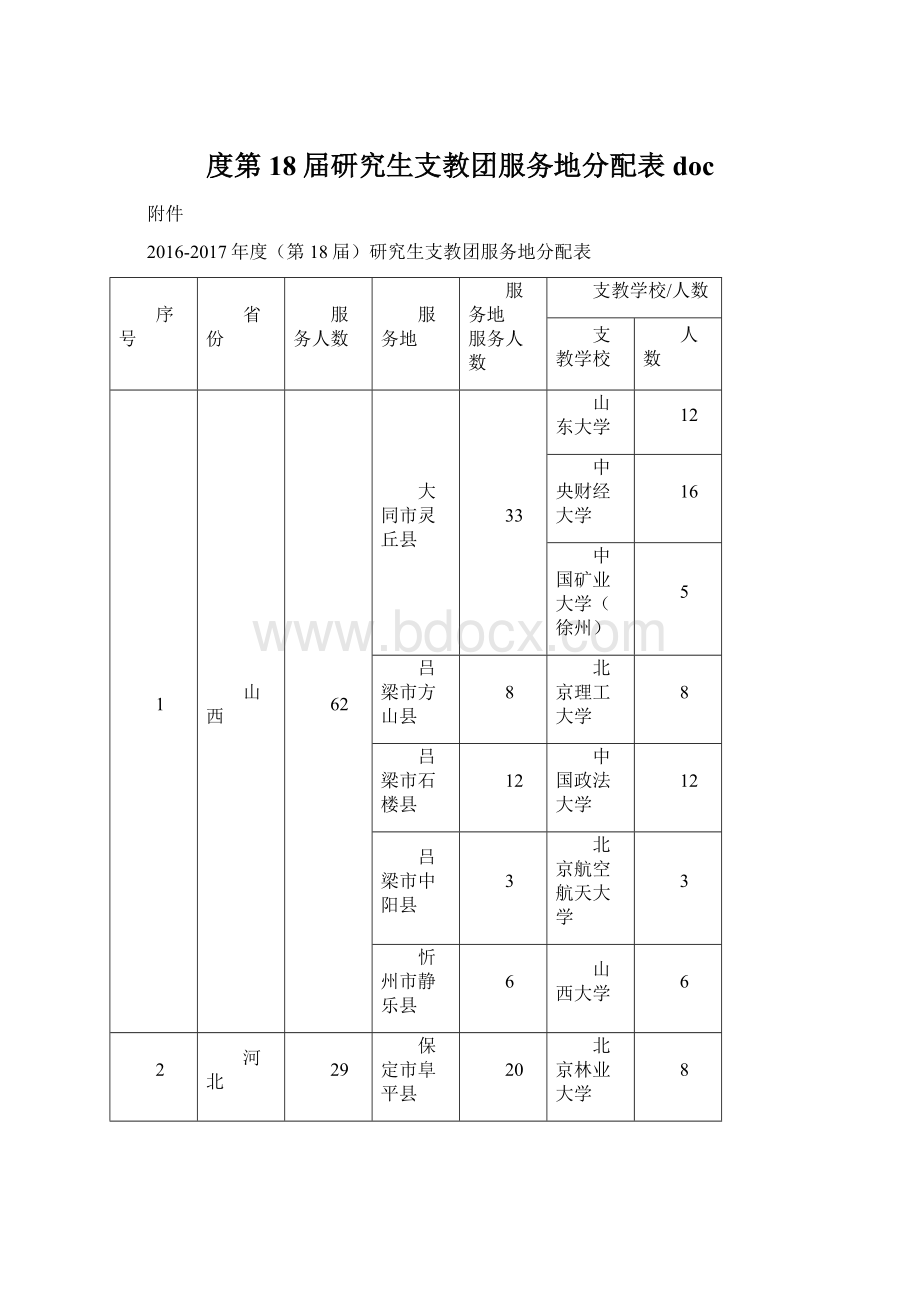 度第18届研究生支教团服务地分配表 doc.docx_第1页