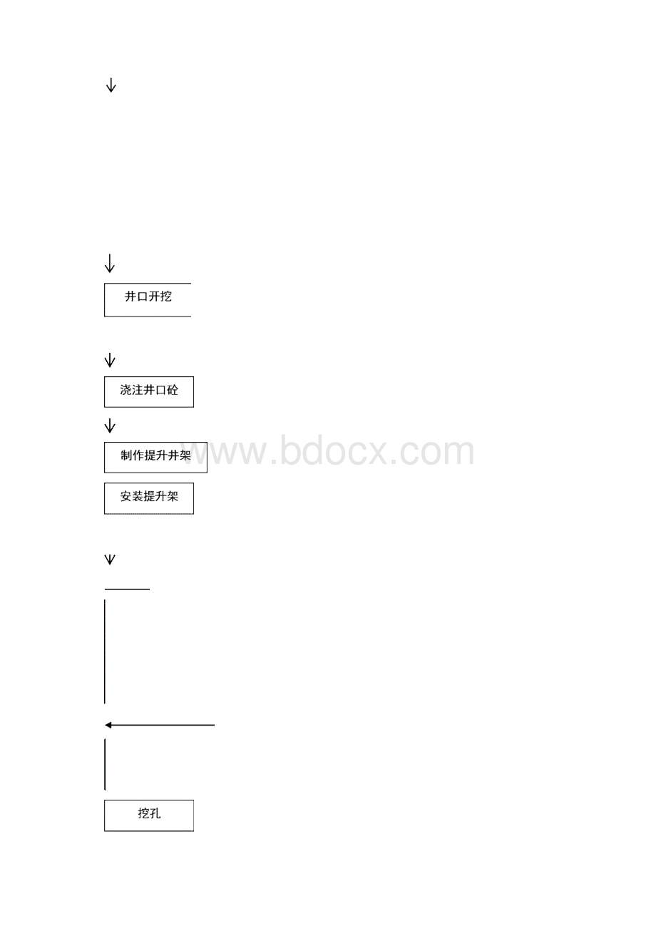 挖孔桩施工作业指导书新.docx_第3页