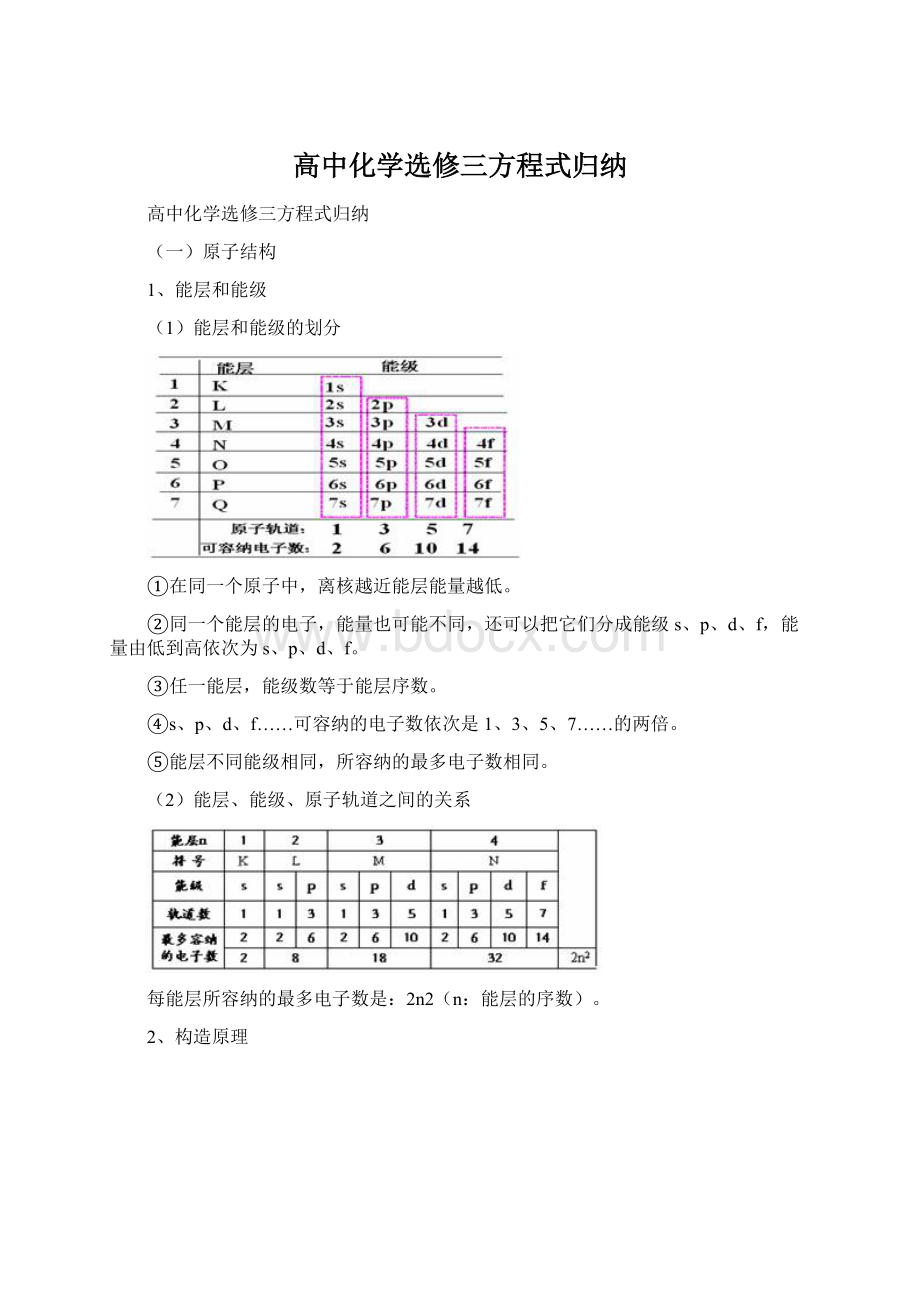 高中化学选修三方程式归纳Word文档下载推荐.docx_第1页