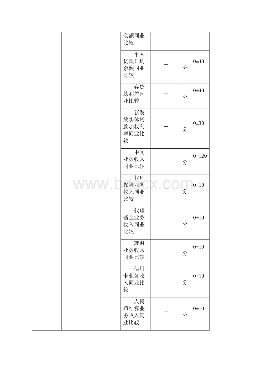 考评实施细则.docx_第3页