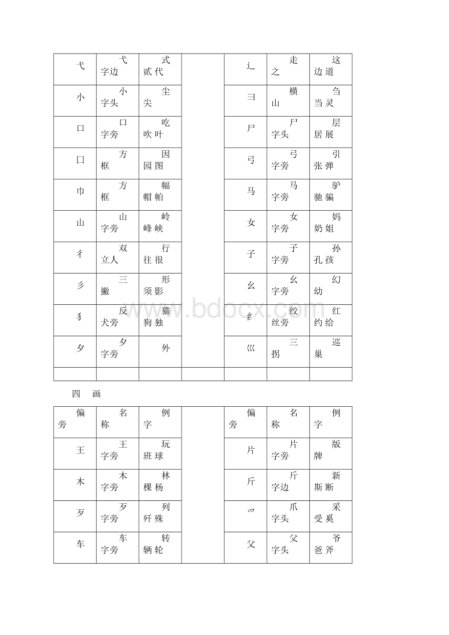 汉字常用偏旁部首名称表.docx_第3页