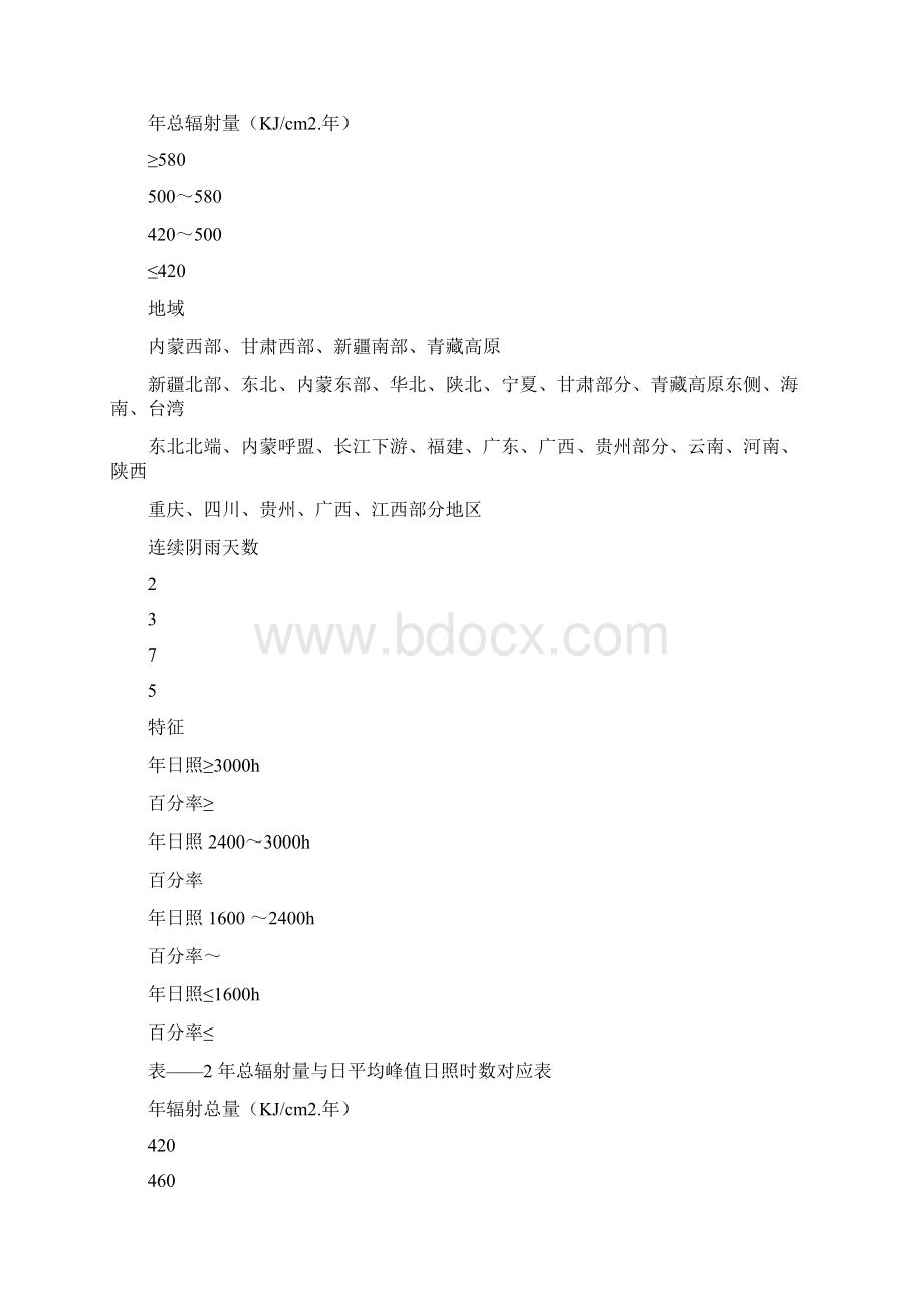 太阳能路灯设计方案方法Word文档下载推荐.docx_第3页