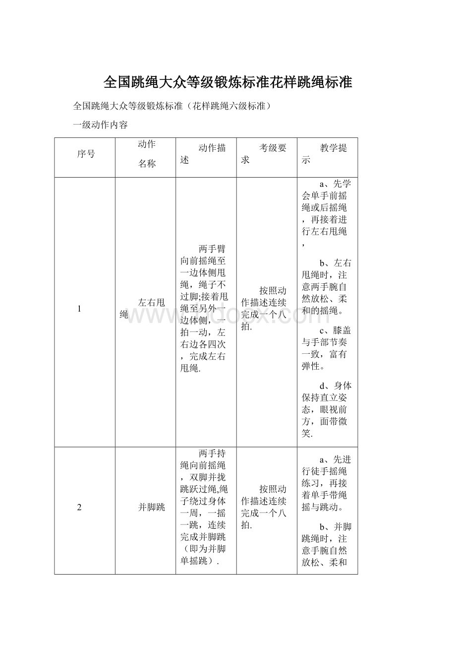 全国跳绳大众等级锻炼标准花样跳绳标准Word下载.docx