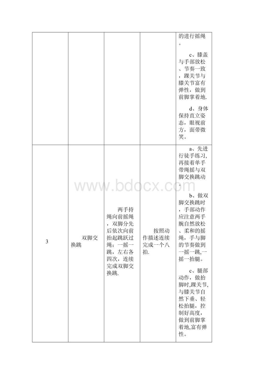 全国跳绳大众等级锻炼标准花样跳绳标准.docx_第2页