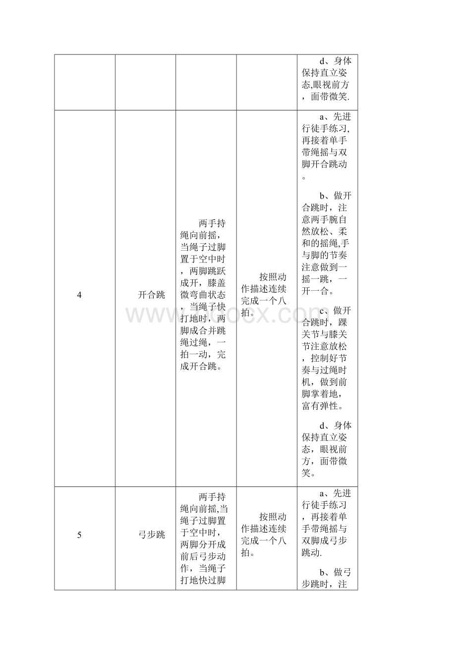 全国跳绳大众等级锻炼标准花样跳绳标准.docx_第3页