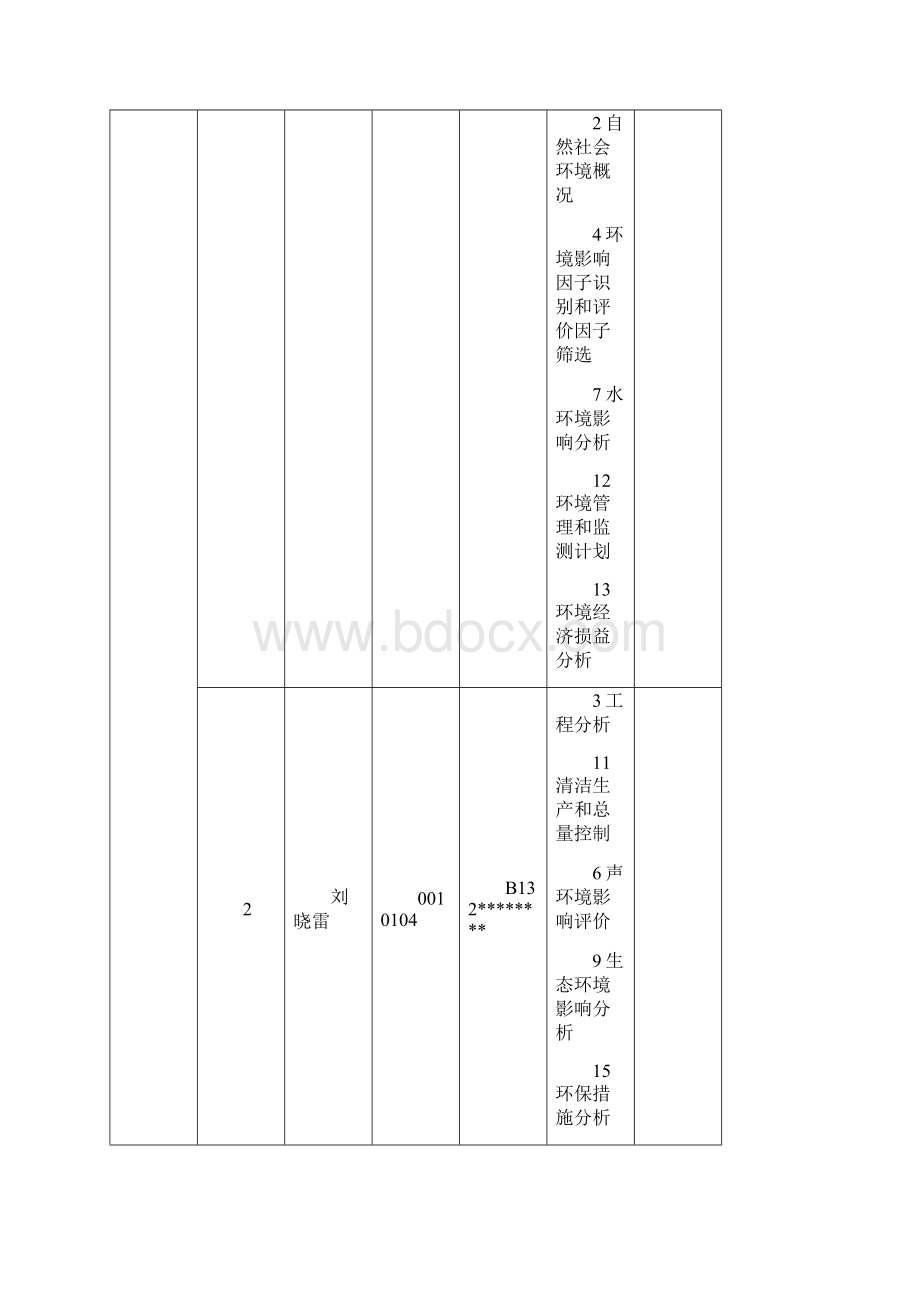 山西省晋城市集中供热三期工程.docx_第2页