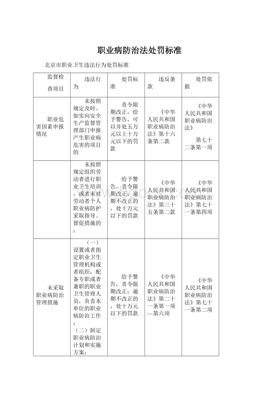 职业病防治法处罚标准.docx_第1页