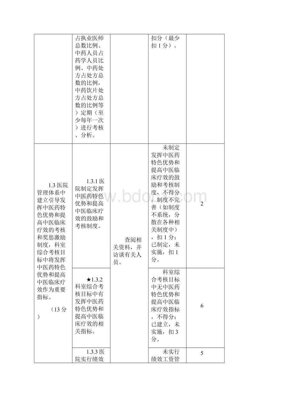 国家二级中医院评审实施细则版.docx_第3页