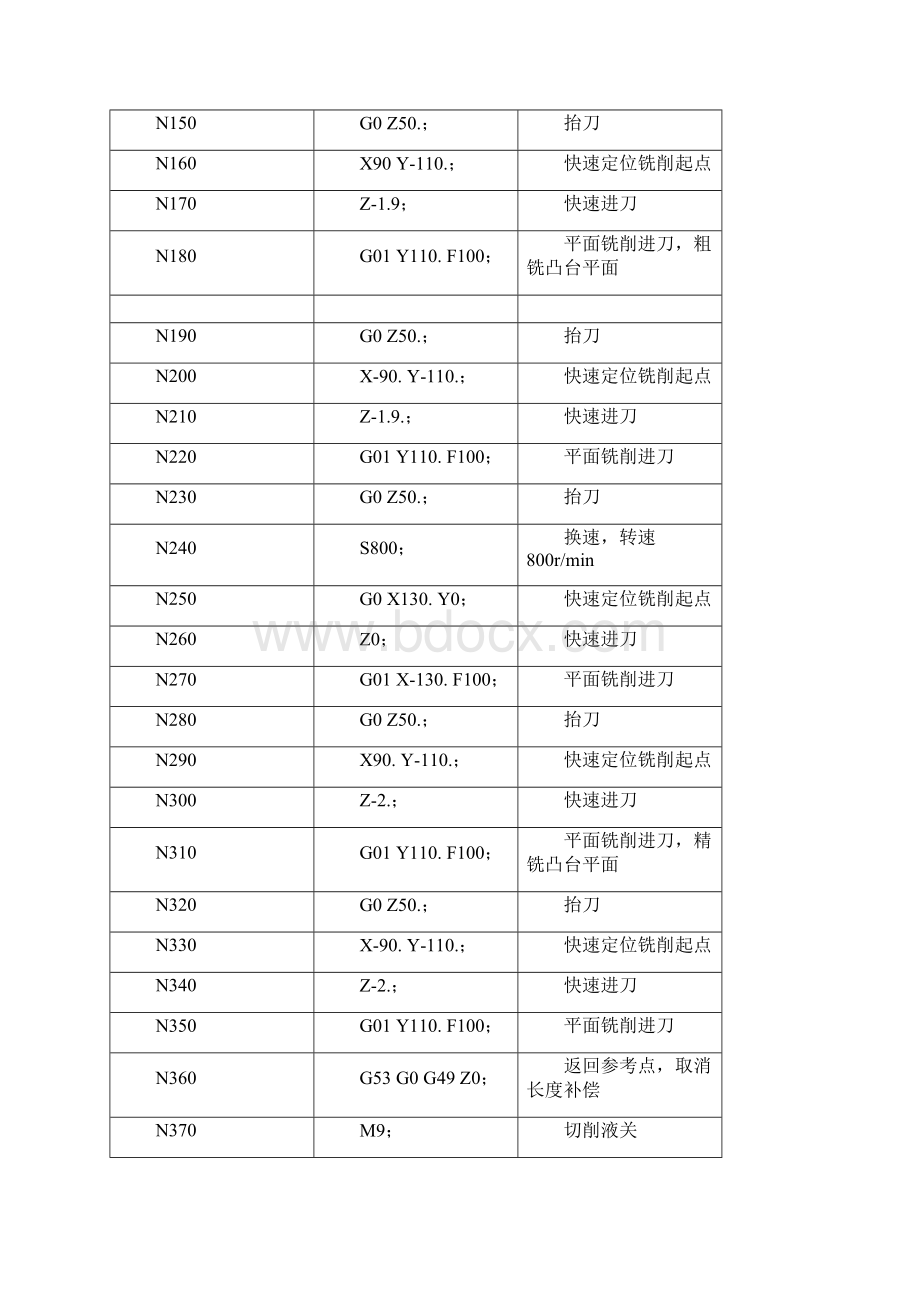 数控化加工二维图纸三维图纸及程序.docx_第2页