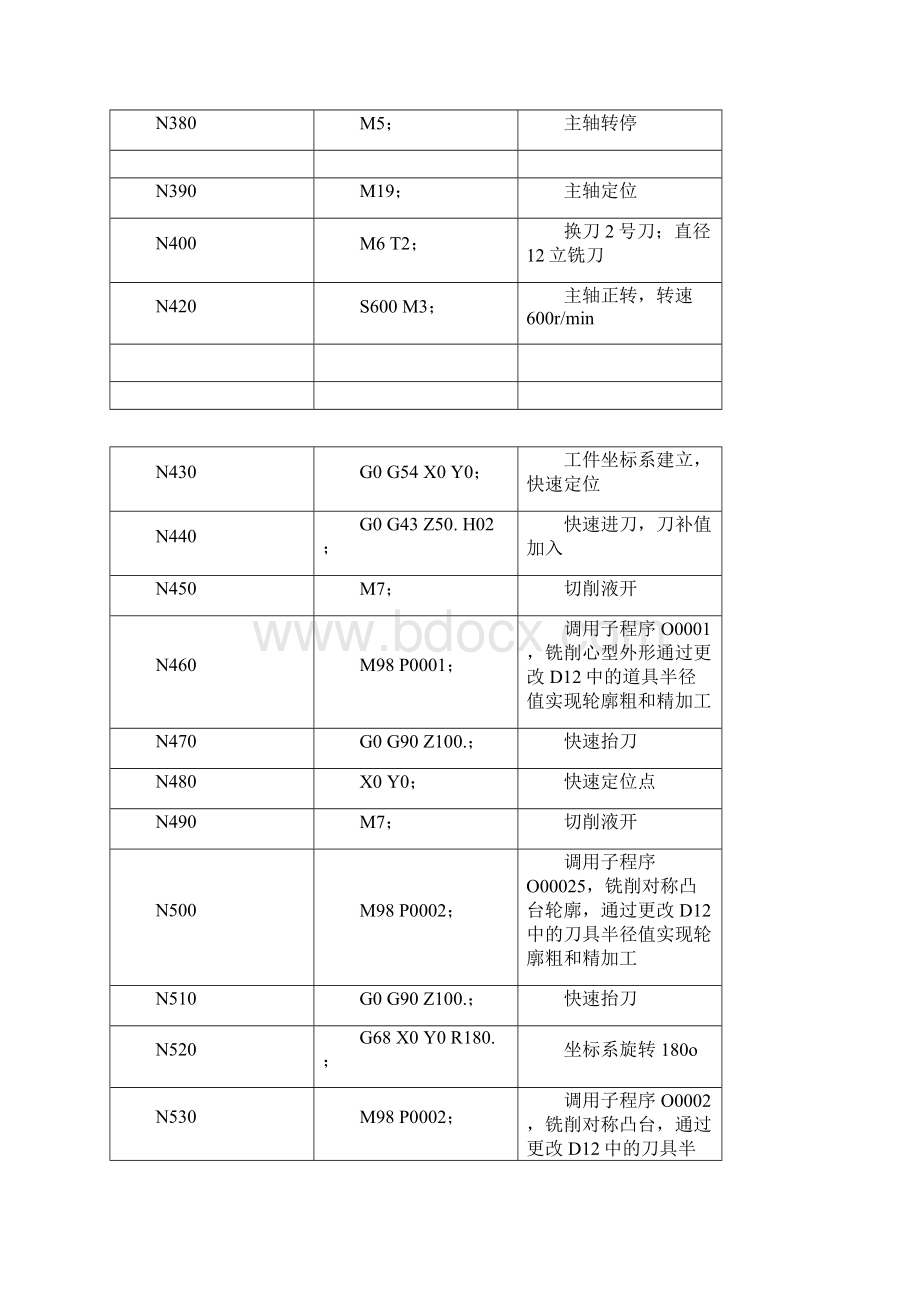 数控化加工二维图纸三维图纸及程序.docx_第3页