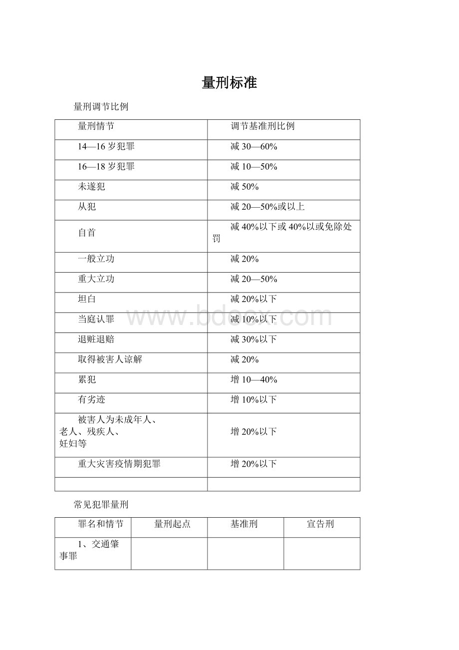 量刑标准文档格式.docx_第1页