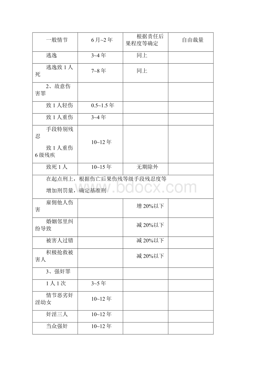 量刑标准文档格式.docx_第2页