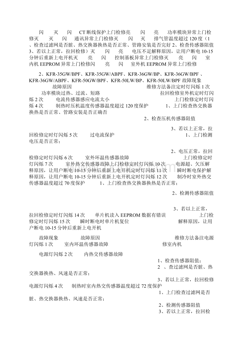 三菱重工海尔空调故障代码Word格式文档下载.docx_第2页