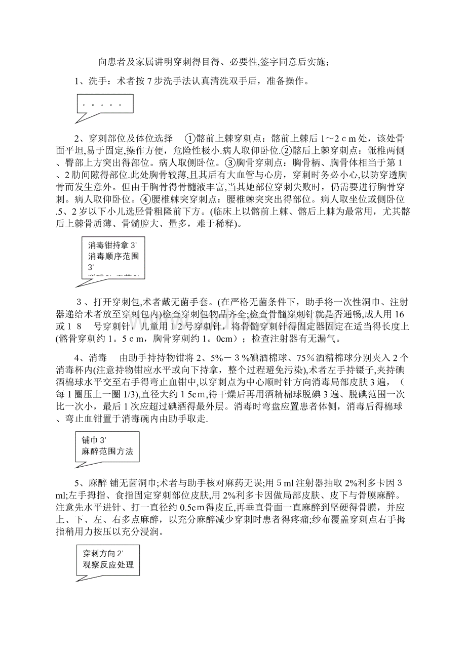 骨髓穿刺术操作规范.docx_第2页