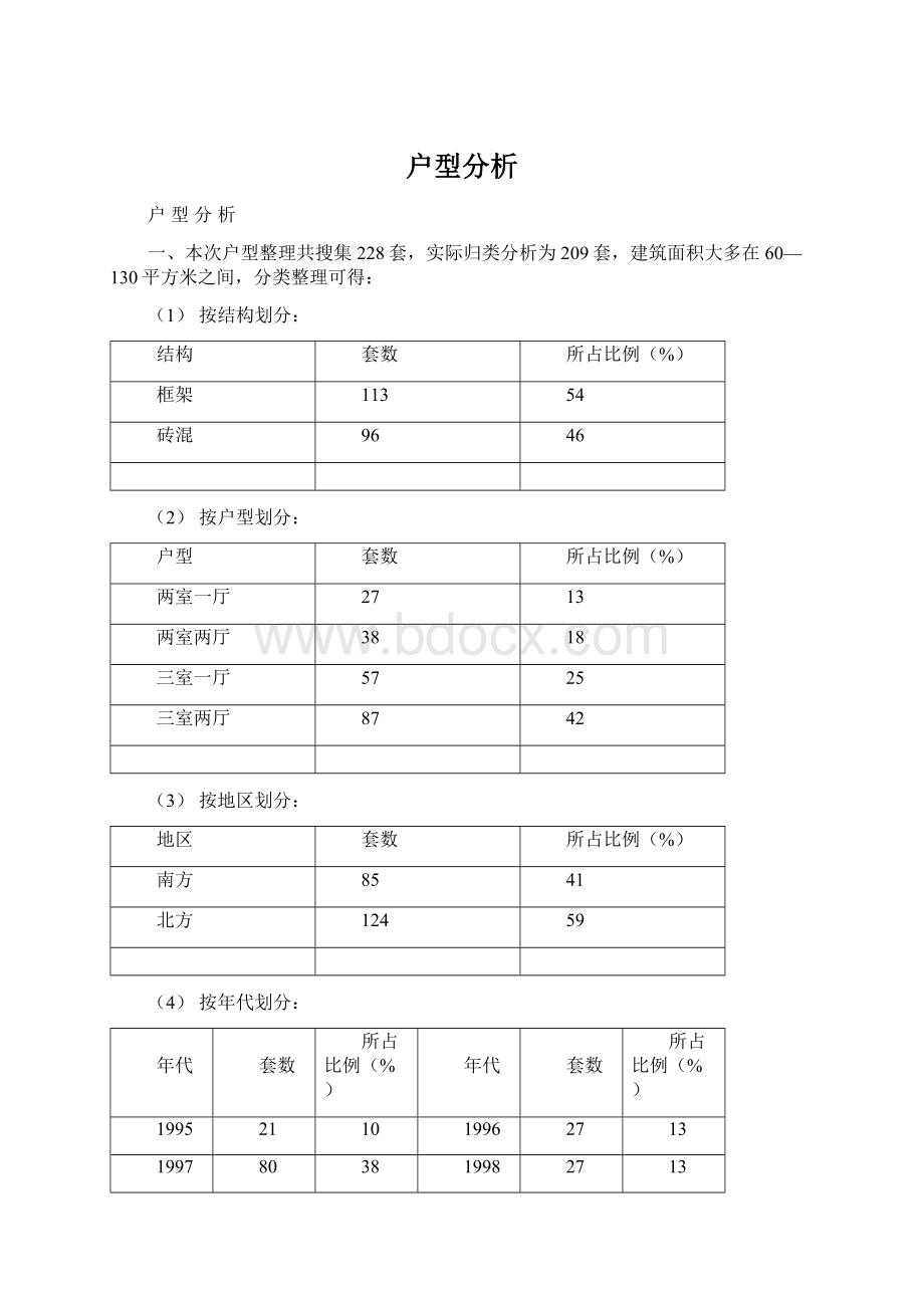 户型分析Word格式.docx