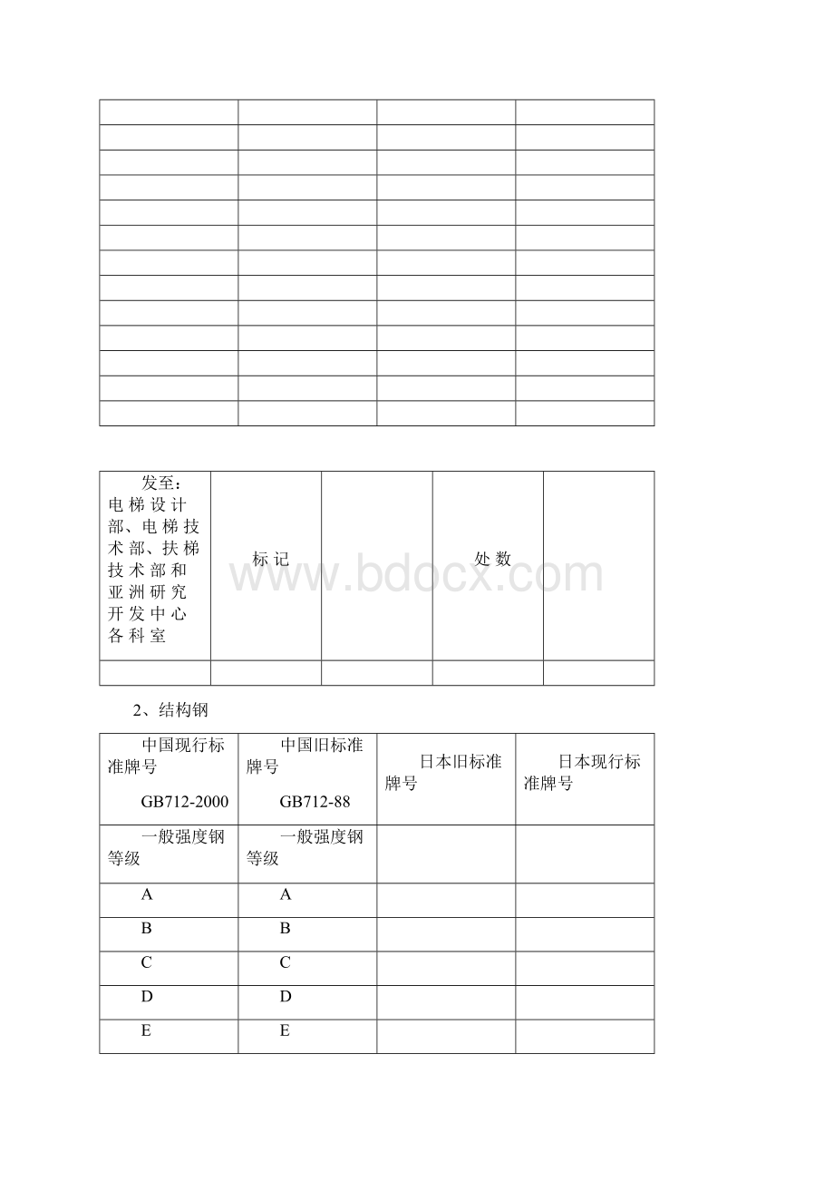 常用金属材料中日新旧标准牌对照表Word文档格式.docx_第2页