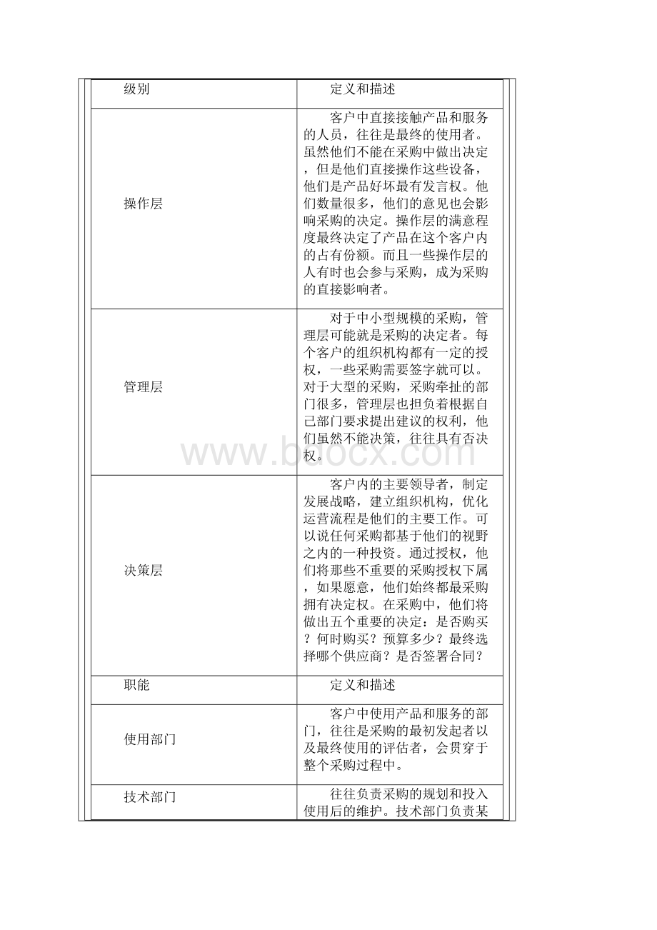 销售的六个步骤.docx_第3页