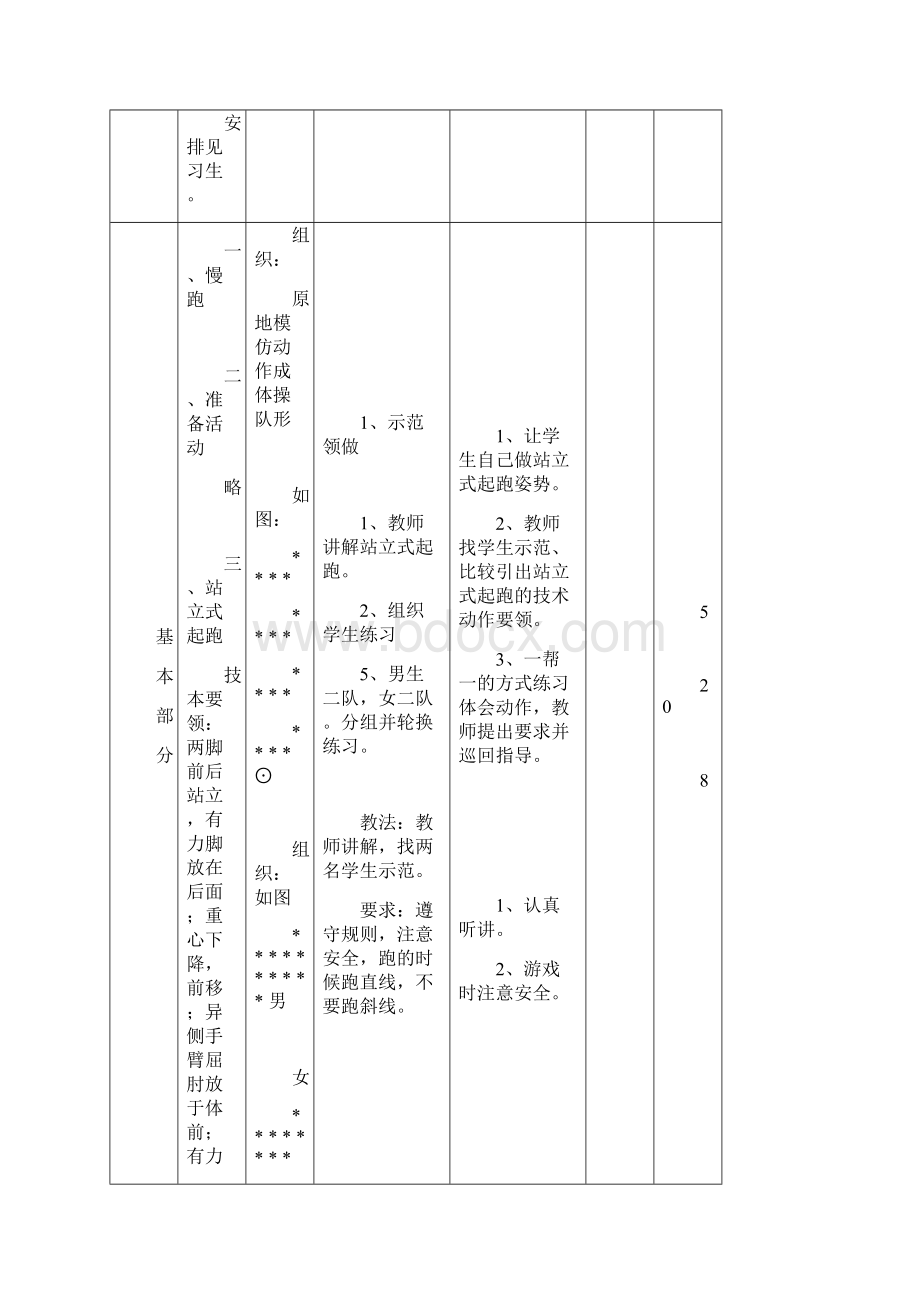 水平二 六年级 不同姿势的起跑单元教学计划及教案.docx_第3页