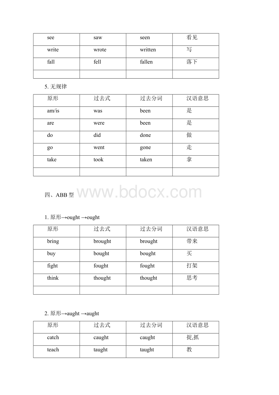 动词过去式分词不规则变化表完整版Word格式.docx_第3页