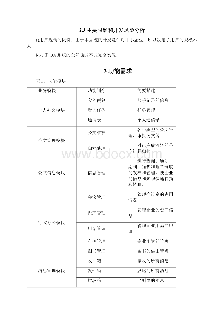 OA管理系统需求规格说明书WEBWord格式文档下载.docx_第3页