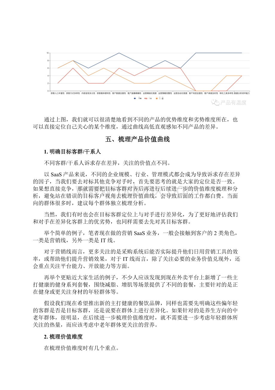 产品规划构建产品价值曲线.docx_第3页