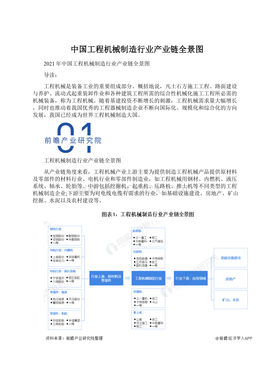 中国工程机械制造行业产业链全景图.docx_第1页