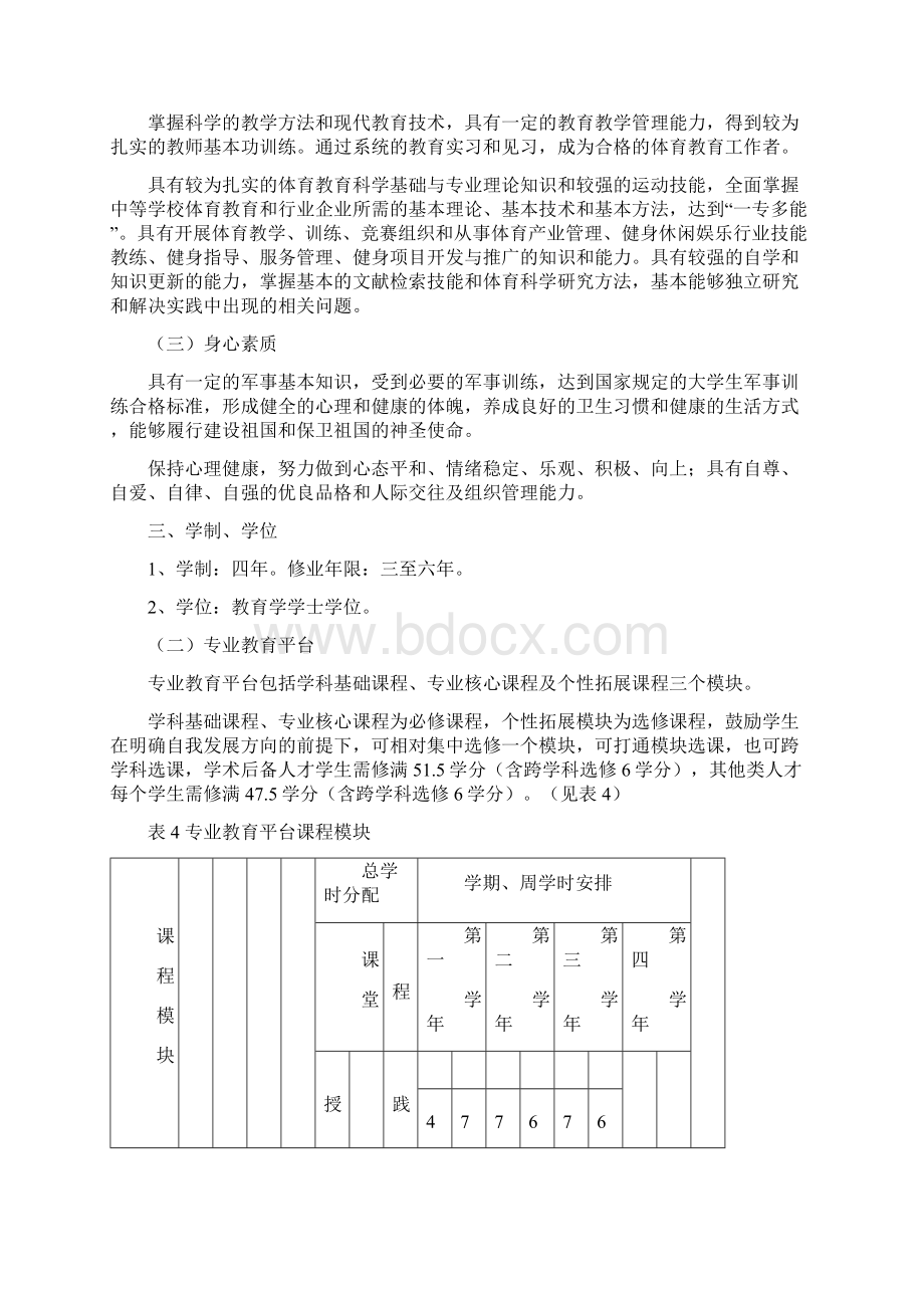 体育专业人才培养方案简表 1Word文档下载推荐.docx_第2页