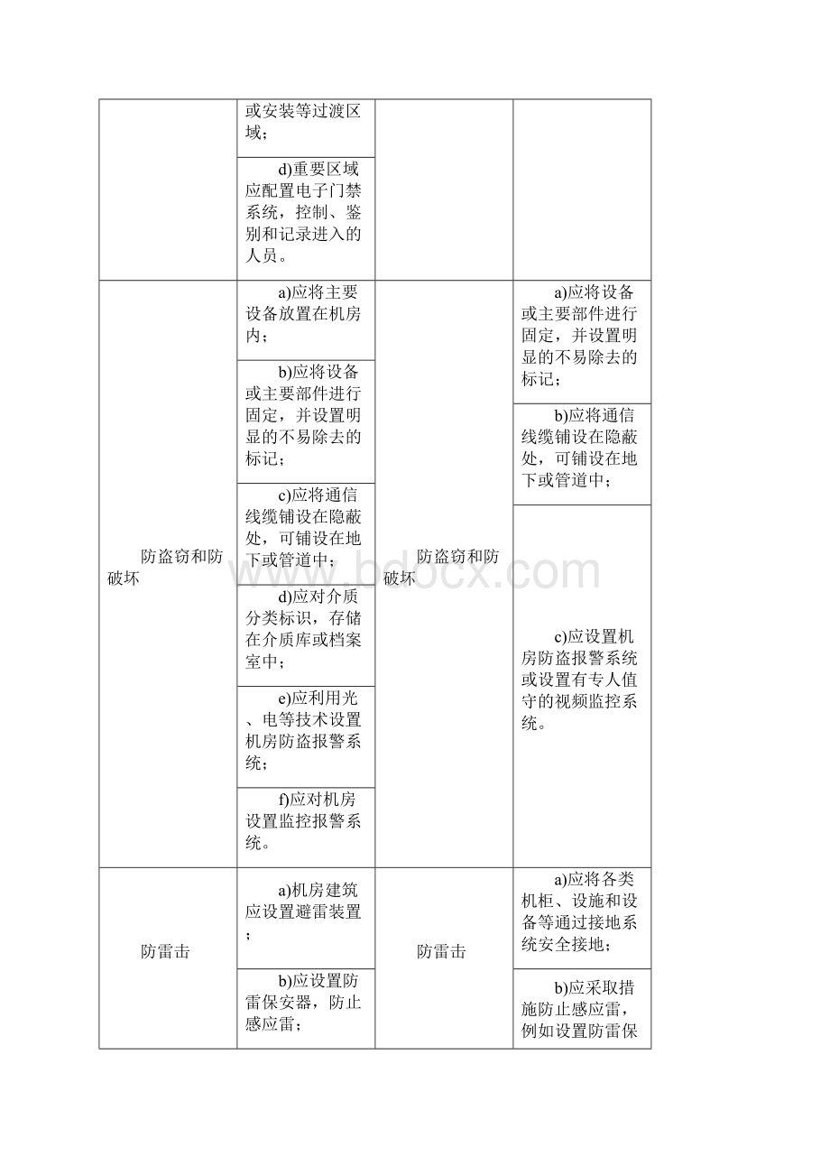 实用参考等保20VS等保10三级对比docx.docx_第3页