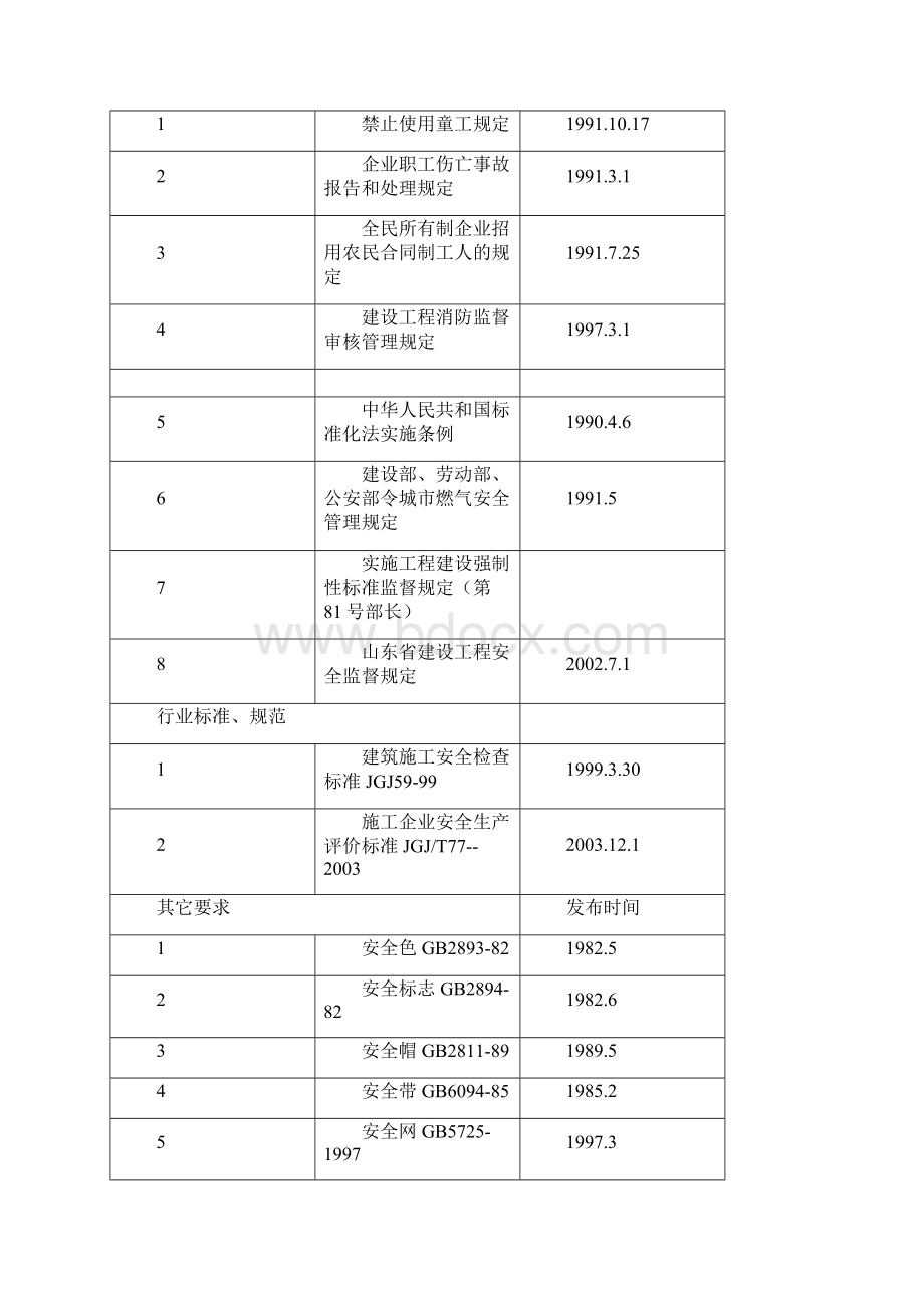 吊篮专项施工方案完整版.docx_第3页