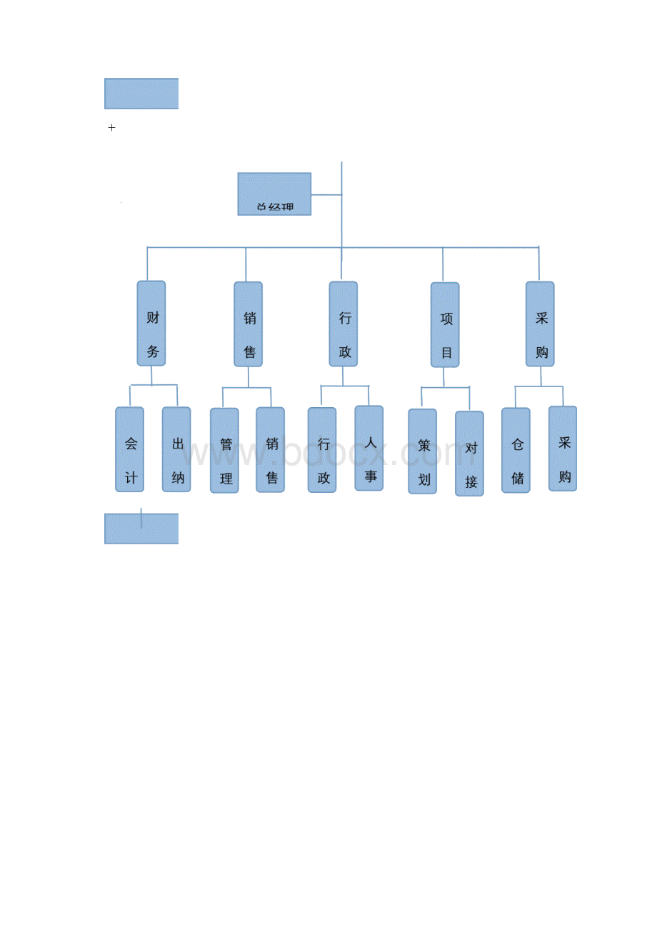 行政人员管理制度.docx_第2页