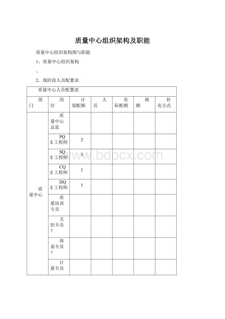 质量中心组织架构及职能Word下载.docx